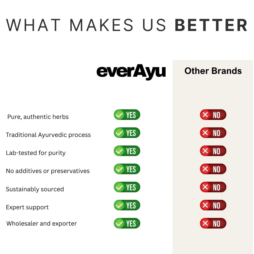 why_everayu_ayurvedic_products_better pure natural organic lab tested
