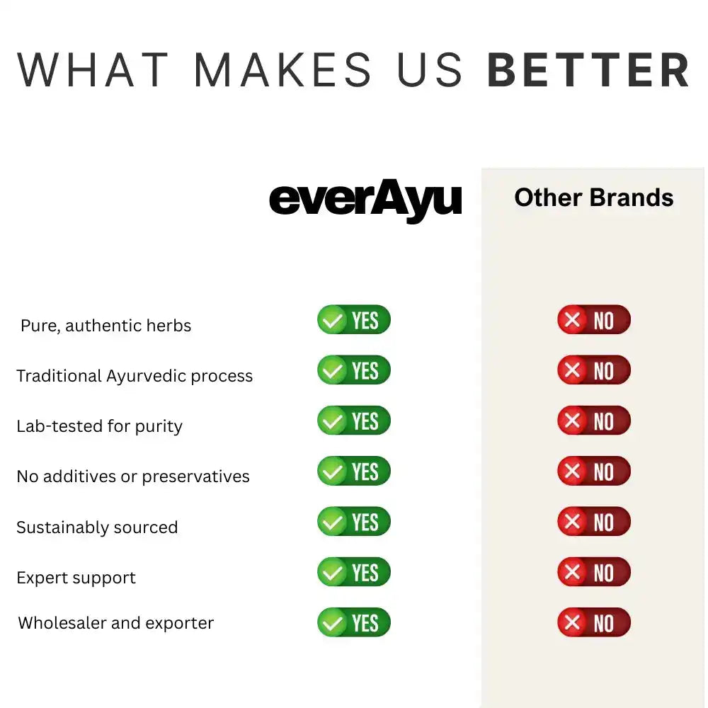 why_everayu_ayurvedic_products_better pure natural organic lab tested