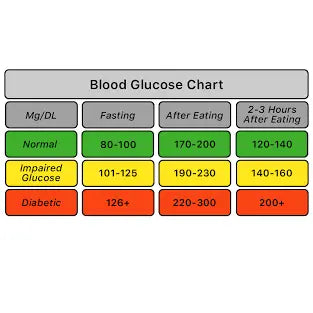 What is the best home remedies for lowering blood sugar? Nutrixia Food